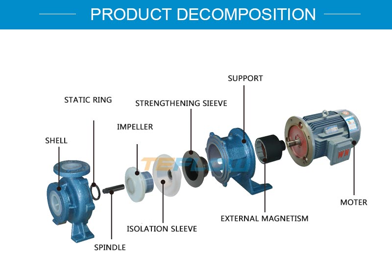 Magnetic pump structural